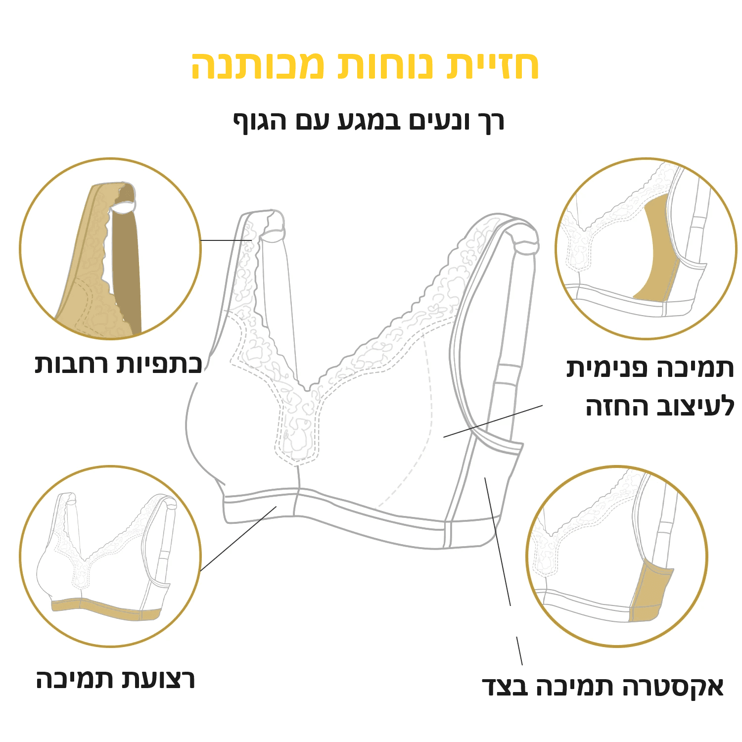 Close-up of lace trim and cotton fabric on nude plus size bra cups and center gore - MissFine