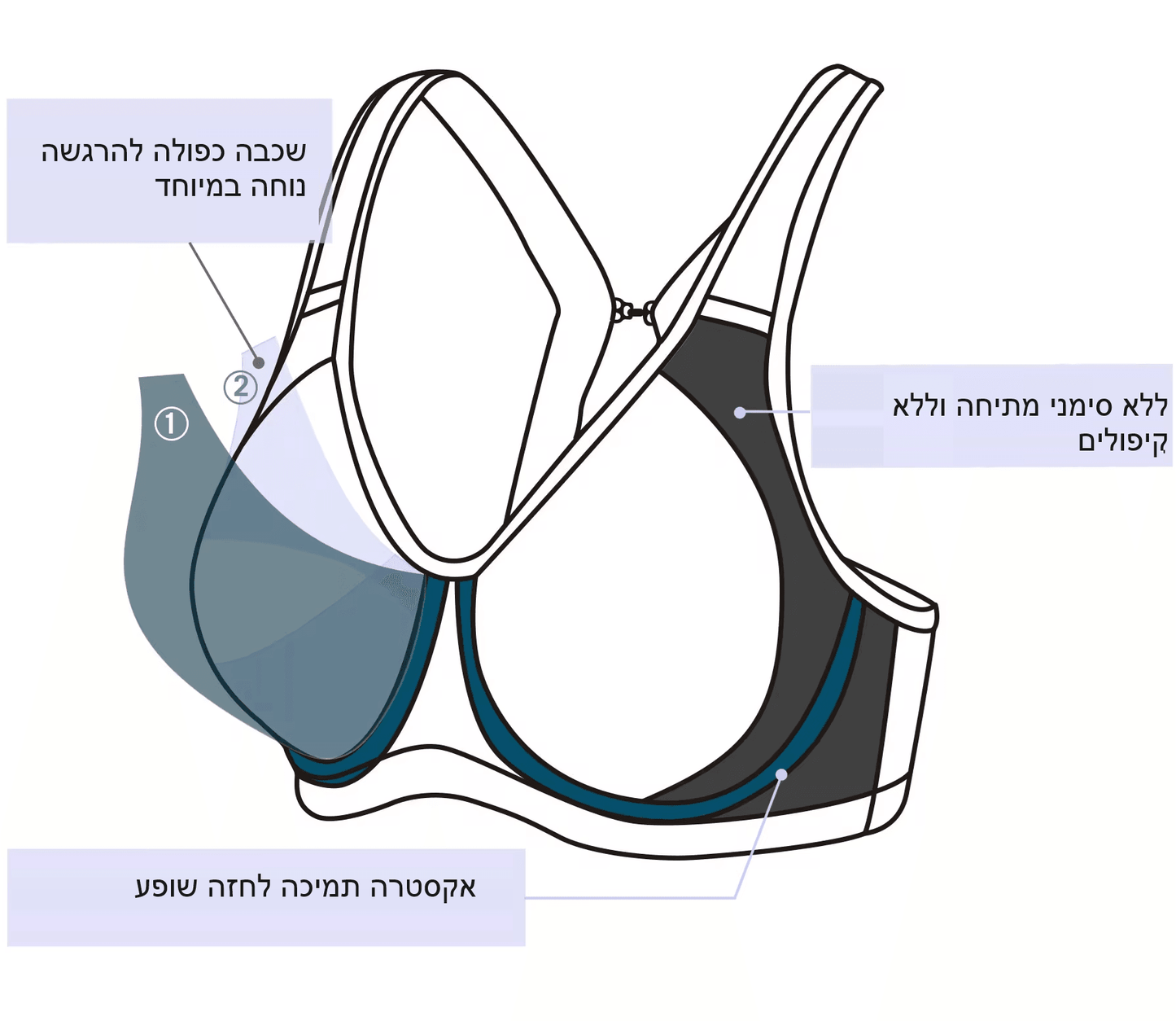 Full Bust Support Underwired Sports Bra